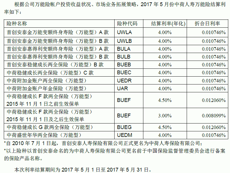 平安保险利率公告 中国平安利率公告